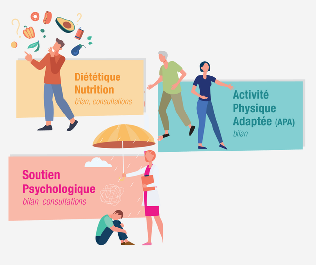 Les soins de support après cancer en Balagne