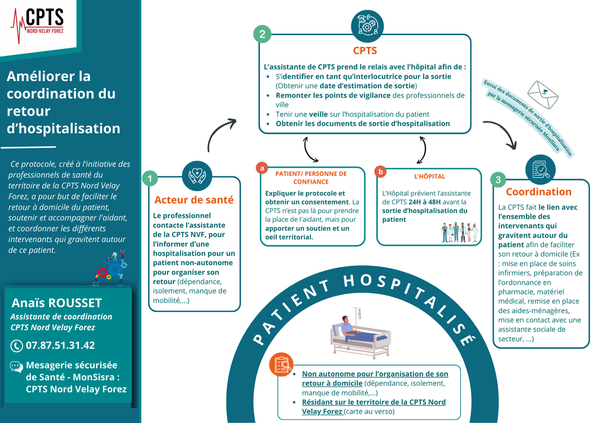 [ÉVALUATION DU PROTOCOLE DE SORTIE D’HOSPITALISATION 🏥 👍]