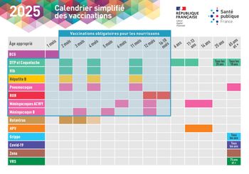 [CALENDRIER VACCINAL 2025 : PROTEGEZ-VOUS ET VOS PROCHES ! 📆💉]
