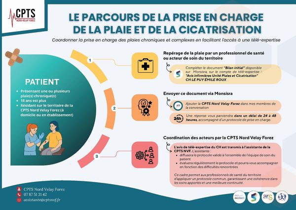 [🩹&nbsp;Mieux coordonner pour mieux cicatriser !]