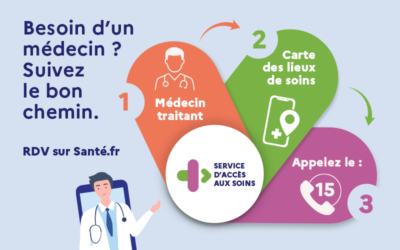 Besoin de soins rapidement ? Suivez le bon chemin avec le Service d’Accès aux Soins (SAS)