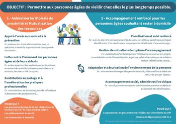 Centre de ressources territorial en Drôme 
