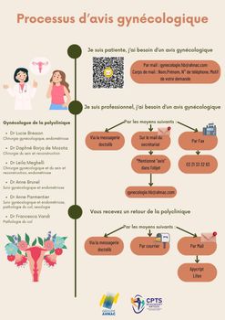 Avis gynécologique