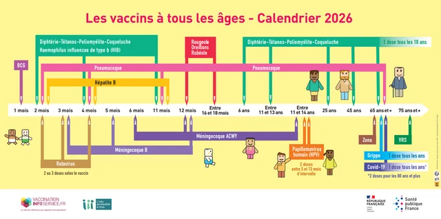 La couverture vaccinale : l’affaire de tous
