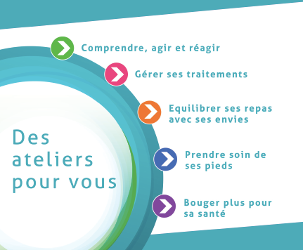 Education Thérapeutique du Patient (ETP) : Diabète type 2