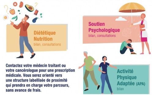 Un accompagnement personnalisé pour améliorer la qualité de vie des patients post-cancer