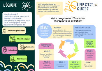 Education thérapeutique autour du Diabète
