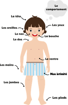 Parcours sur la santé de l'enfant entre 2 et 6 ans : laissez vous guider par Charly.