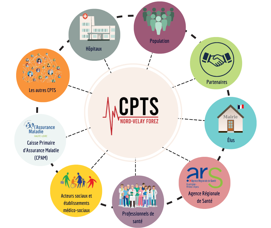 Qu'est-ce qu'une CPTS ? 🧐